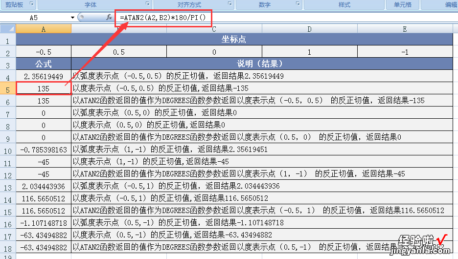 172 轻松办公-OfficeExcel函数精解数学和三角之ATAN2函数