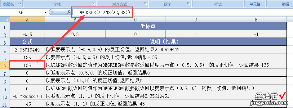 172 轻松办公-OfficeExcel函数精解数学和三角之ATAN2函数