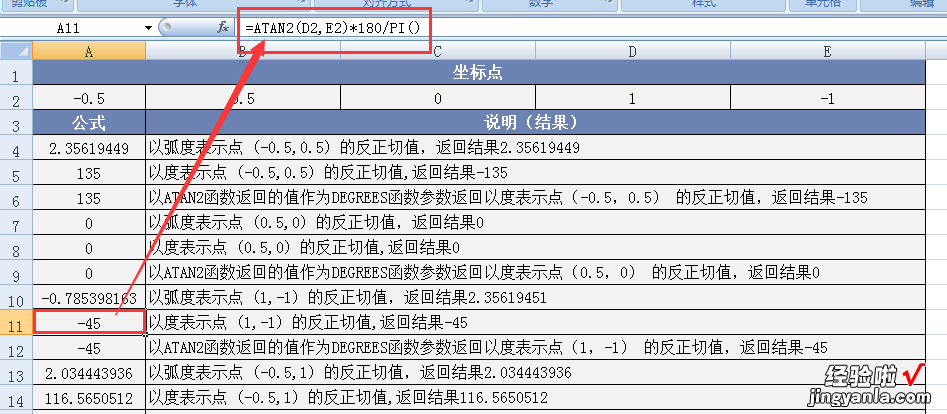 172 轻松办公-OfficeExcel函数精解数学和三角之ATAN2函数