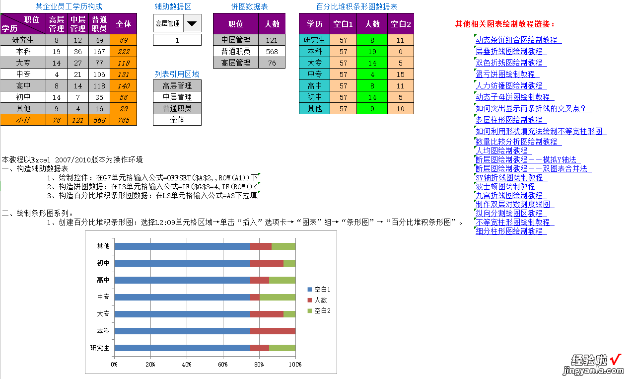 世界500强企业常用EXCEL经典图表、管理表格大全、经典案例分析！