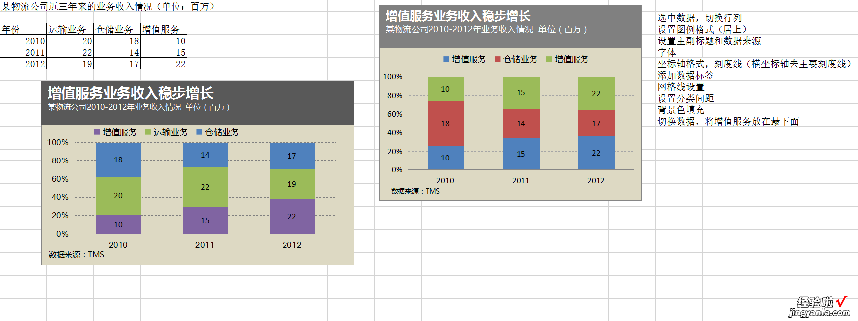 世界500强企业常用EXCEL经典图表、管理表格大全、经典案例分析！