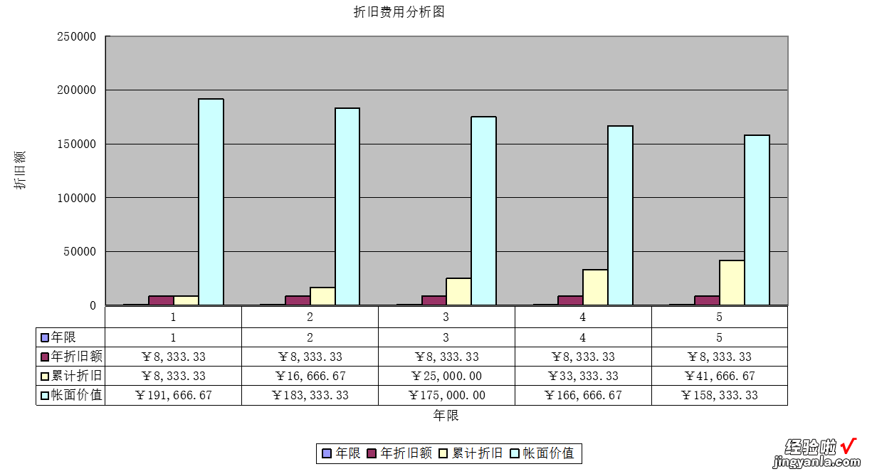 世界500强企业常用EXCEL经典图表、管理表格大全、经典案例分析！