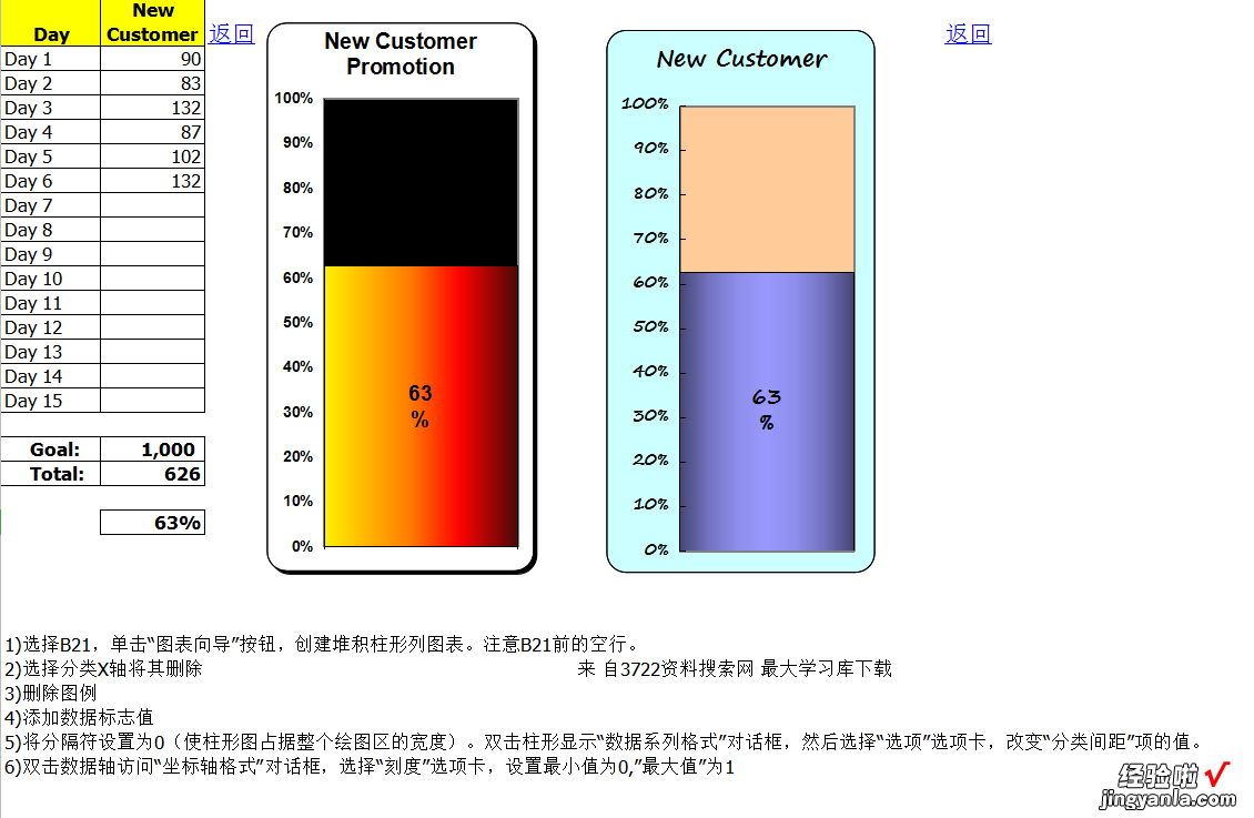 世界500强企业常用EXCEL经典图表、管理表格大全、经典案例分析！