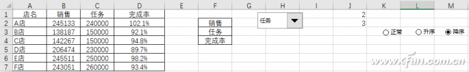 办公小技巧：动态图表条件排序巧实现