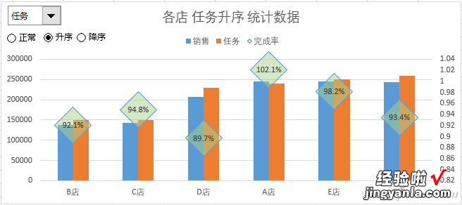 办公小技巧：动态图表条件排序巧实现