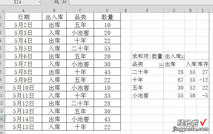 EXCEL里如何用数据透视表制作库存表？