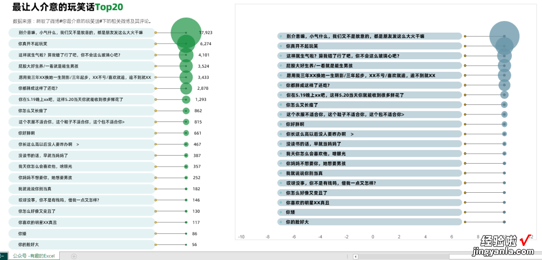 Excel仿制网易数读图表-最让人介意的玩笑话TOP20