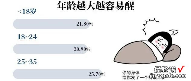 Excel仿制网易数读图表-最让人介意的玩笑话TOP20