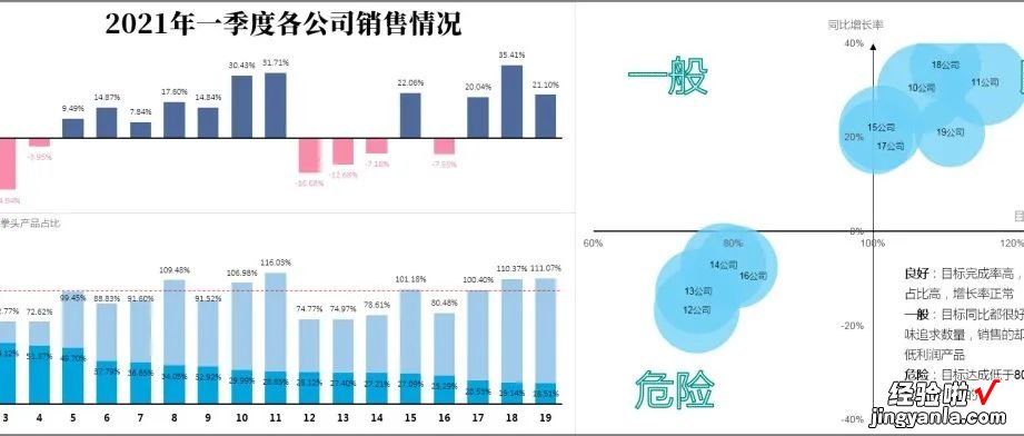 Excel仿制网易数读图表-最让人介意的玩笑话TOP20