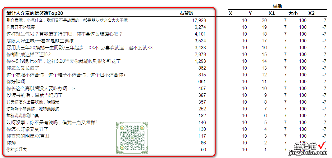 Excel仿制网易数读图表-最让人介意的玩笑话TOP20