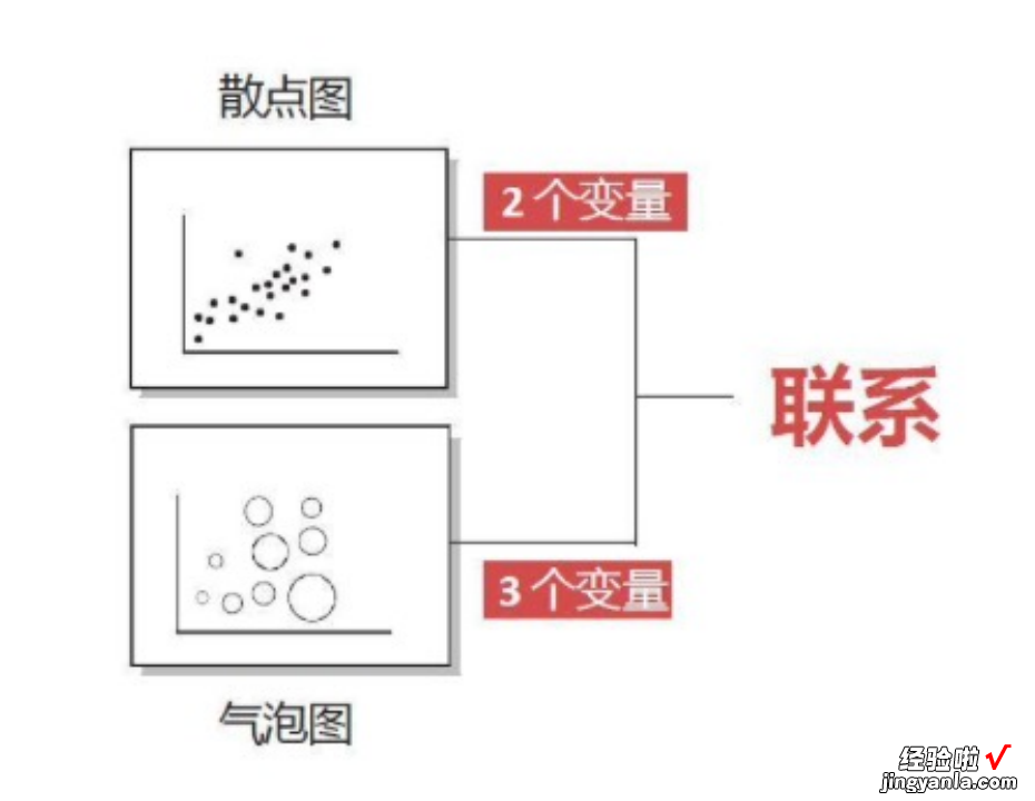 图表类型那么多，该如何选择？教你看懂如何选择正确的图表类型