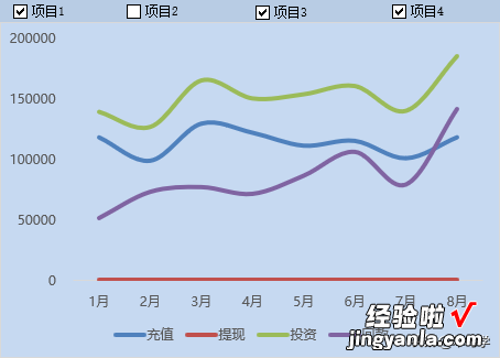 Excel动态图表初体验：数据验证+sumifs