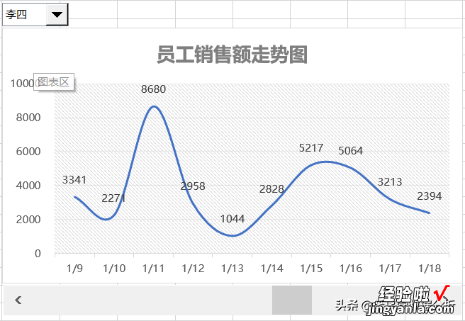 Excel动态图表初体验：数据验证+sumifs