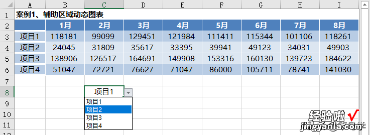 Excel动态图表初体验：数据验证+sumifs