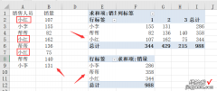 Excel透视表快速解决一对多显示，小技巧解决大问题，赶紧GET住