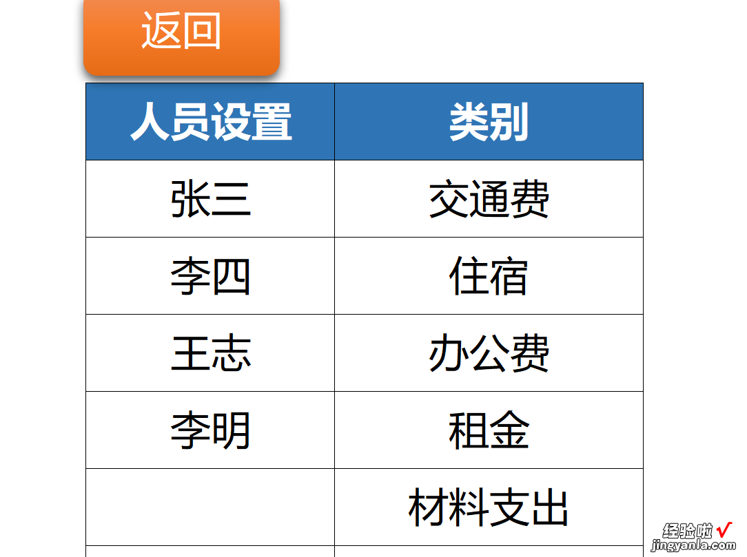 EXCEL财务支出记账管理系统：分类统计、智能分析