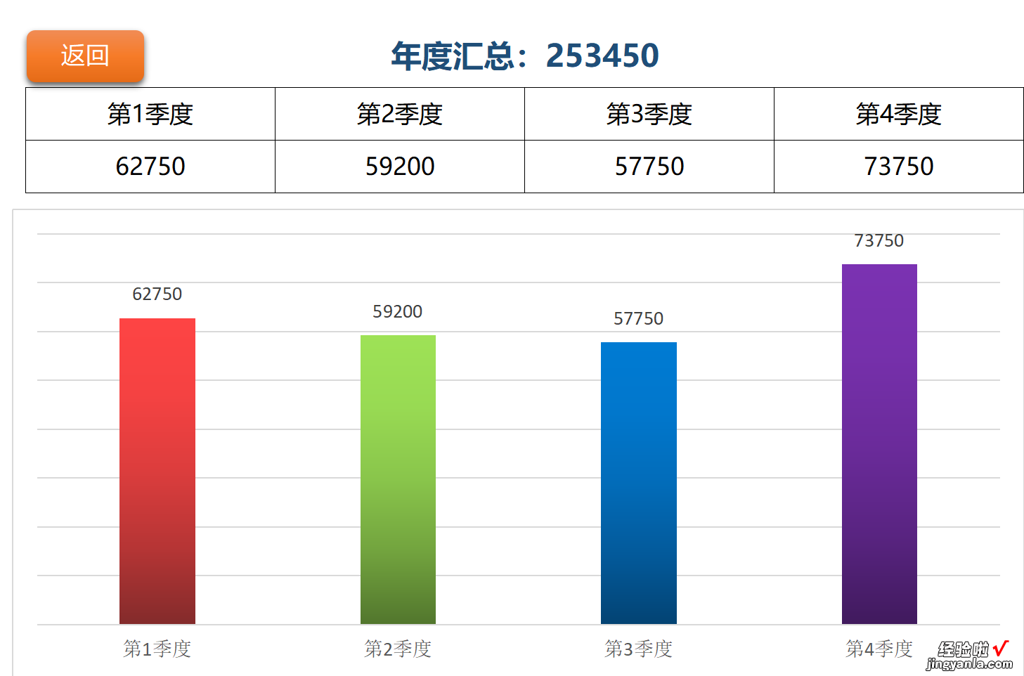 EXCEL财务支出记账管理系统：分类统计、智能分析