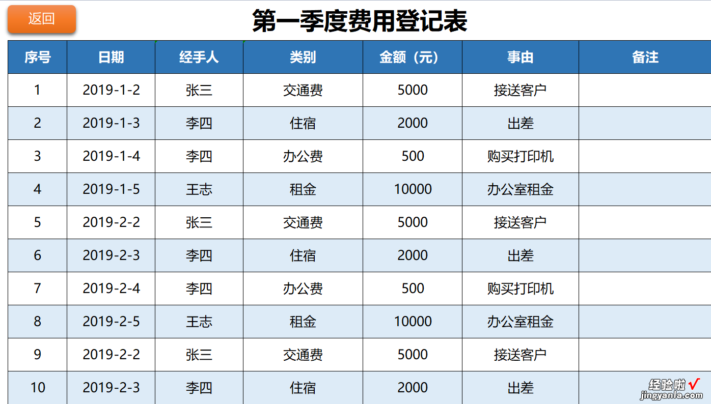 EXCEL财务支出记账管理系统：分类统计、智能分析