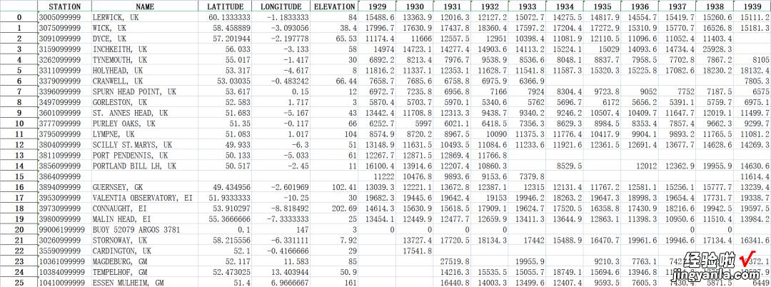 Shp\Excel 【数据分享】1929-2022年全球站点的逐年平均能见度