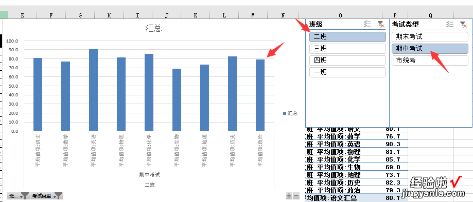 运用Excel透视表解决复杂数据问题，还在加班抠脑壳的OUT了