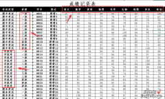 运用Excel透视表解决复杂数据问题，还在加班抠脑壳的OUT了