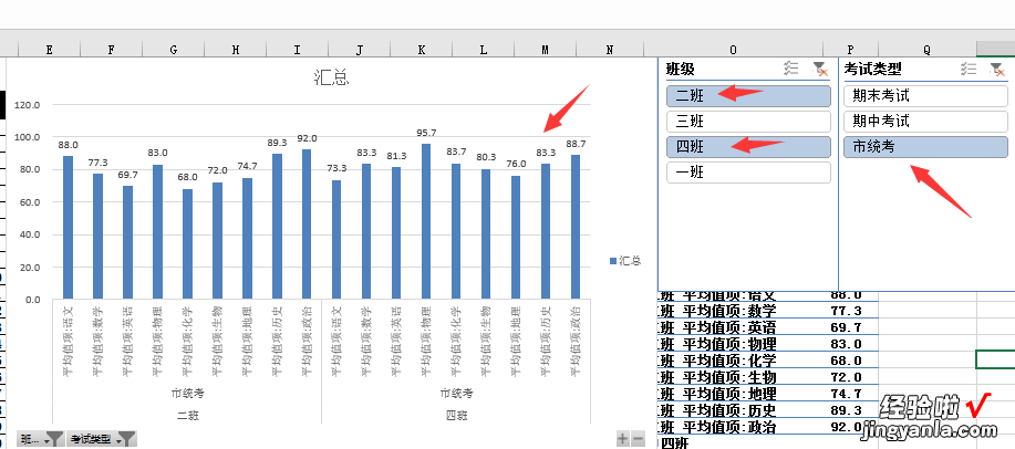 运用Excel透视表解决复杂数据问题，还在加班抠脑壳的OUT了