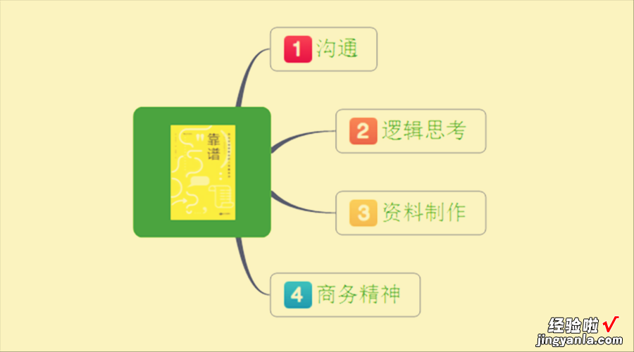 我为什么要学习PPT