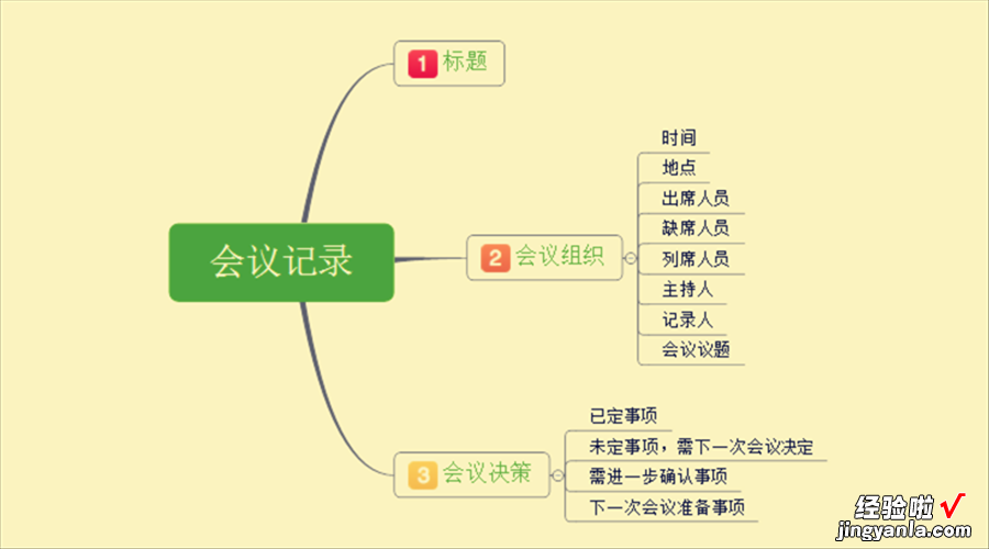 我为什么要学习PPT