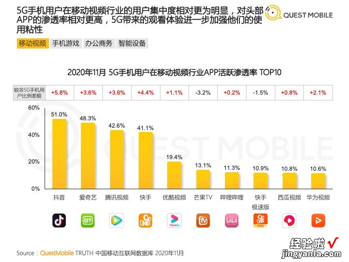 5G手机调研报告中的图表，如果这样处理，同事看了都惊讶