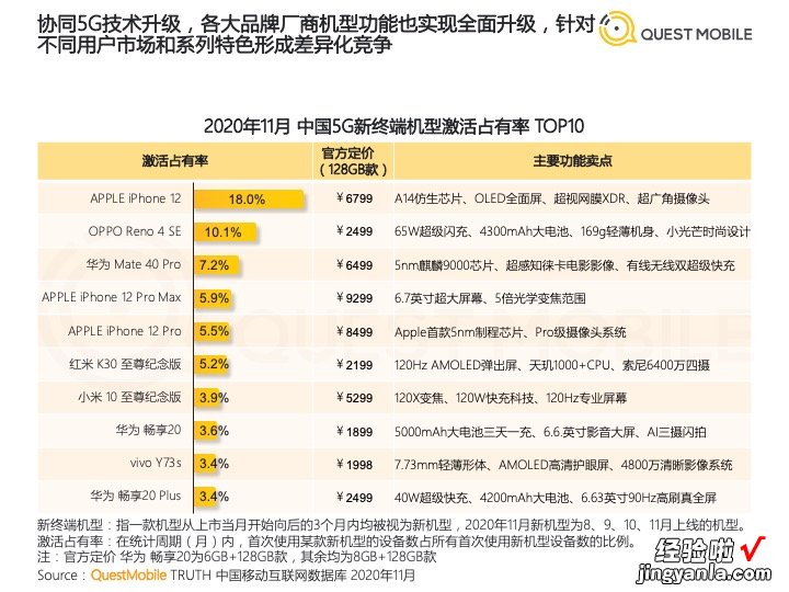 5G手机调研报告中的图表，如果这样处理，同事看了都惊讶