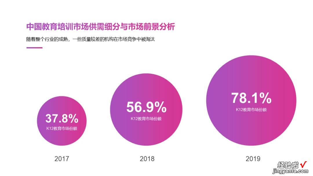 5G手机调研报告中的图表，如果这样处理，同事看了都惊讶