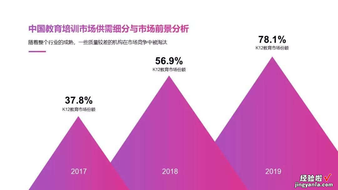 5G手机调研报告中的图表，如果这样处理，同事看了都惊讶