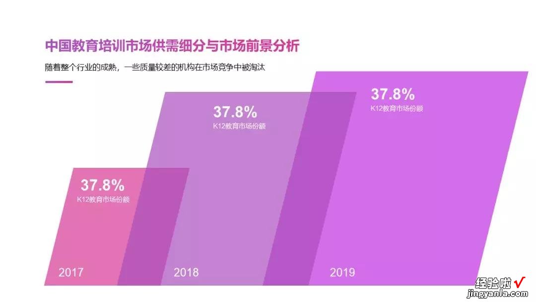 5G手机调研报告中的图表，如果这样处理，同事看了都惊讶