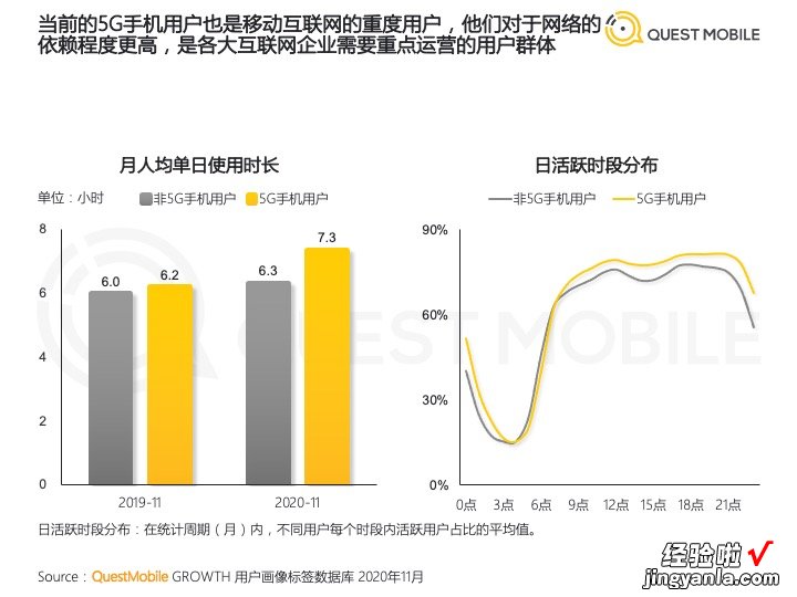 5G手机调研报告中的图表，如果这样处理，同事看了都惊讶