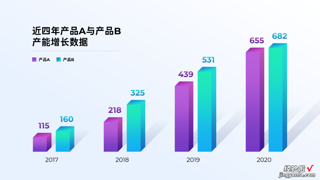 5G手机调研报告中的图表，如果这样处理，同事看了都惊讶