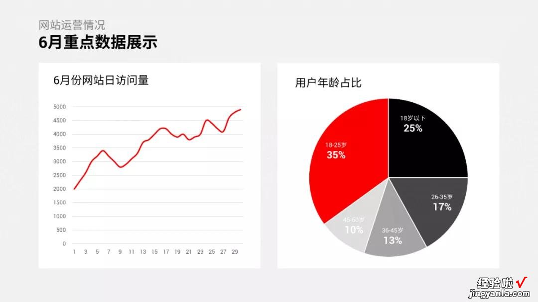 5G手机调研报告中的图表，如果这样处理，同事看了都惊讶