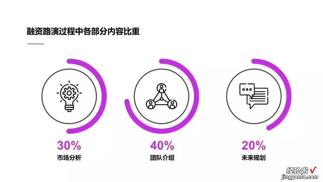 5G手机调研报告中的图表，如果这样处理，同事看了都惊讶