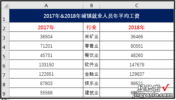 「Excel技巧」用Excel制作旋风图，怎么操作才更简单又快速？