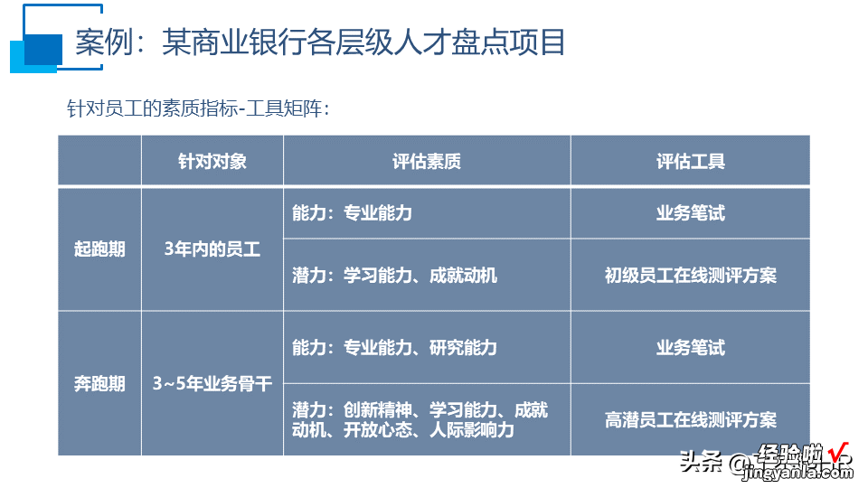 人才盘点干货PPT,什么是人才盘点？怎么盘点？