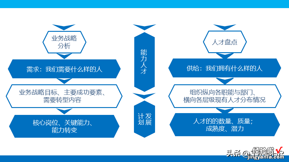 人才盘点干货PPT,什么是人才盘点？怎么盘点？