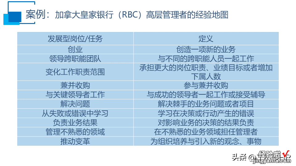 人才盘点干货PPT,什么是人才盘点？怎么盘点？