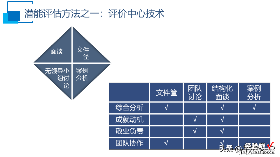 人才盘点干货PPT,什么是人才盘点？怎么盘点？