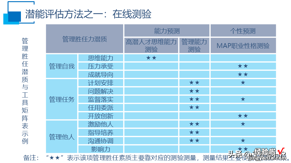 人才盘点干货PPT,什么是人才盘点？怎么盘点？