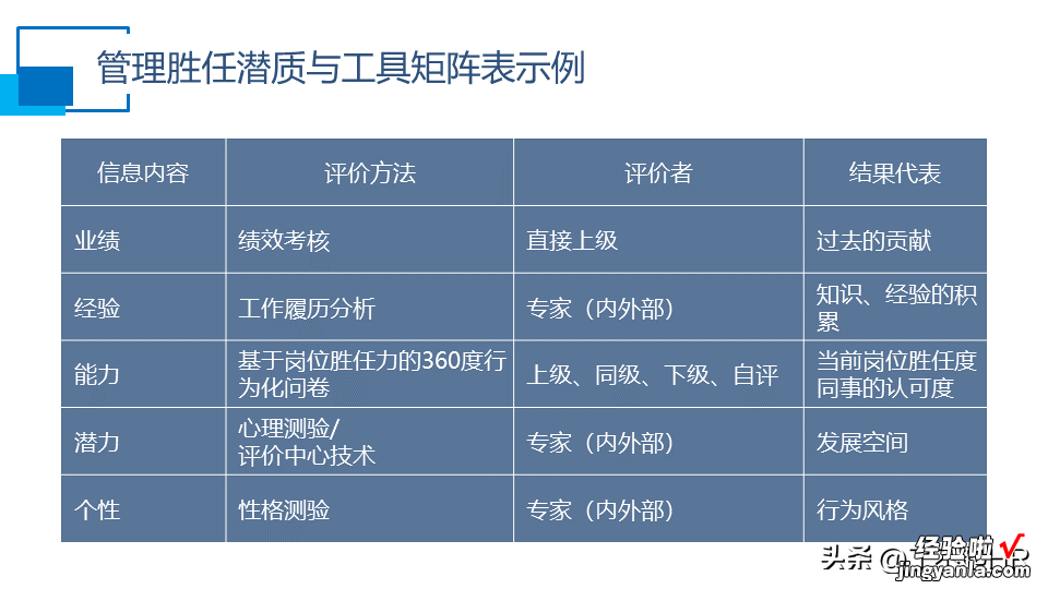 人才盘点干货PPT,什么是人才盘点？怎么盘点？