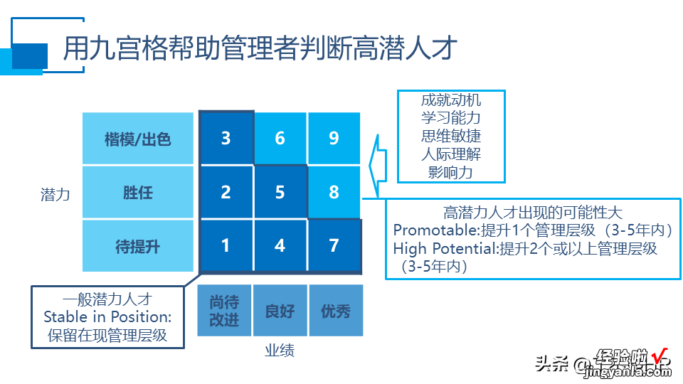 人才盘点干货PPT,什么是人才盘点？怎么盘点？