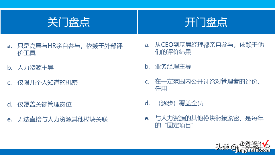 人才盘点干货PPT,什么是人才盘点？怎么盘点？