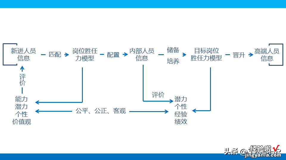 人才盘点干货PPT,什么是人才盘点？怎么盘点？