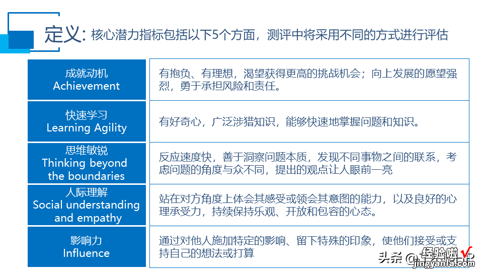 人才盘点干货PPT,什么是人才盘点？怎么盘点？