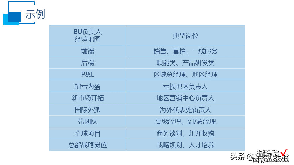 人才盘点干货PPT,什么是人才盘点？怎么盘点？