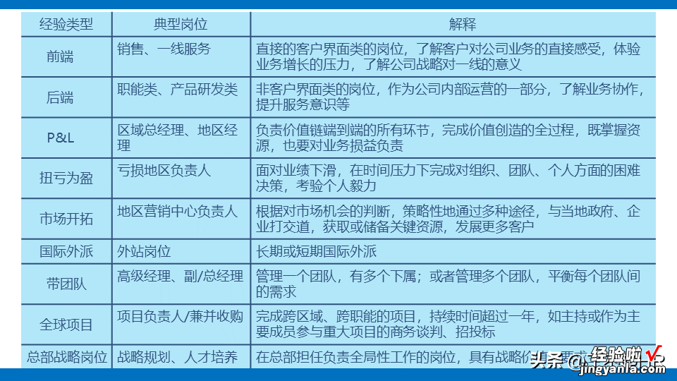 人才盘点干货PPT,什么是人才盘点？怎么盘点？